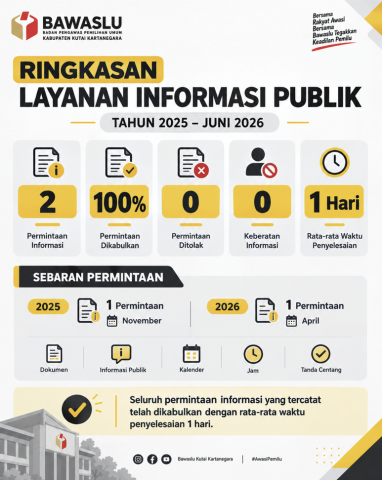 Ringkasan PPID